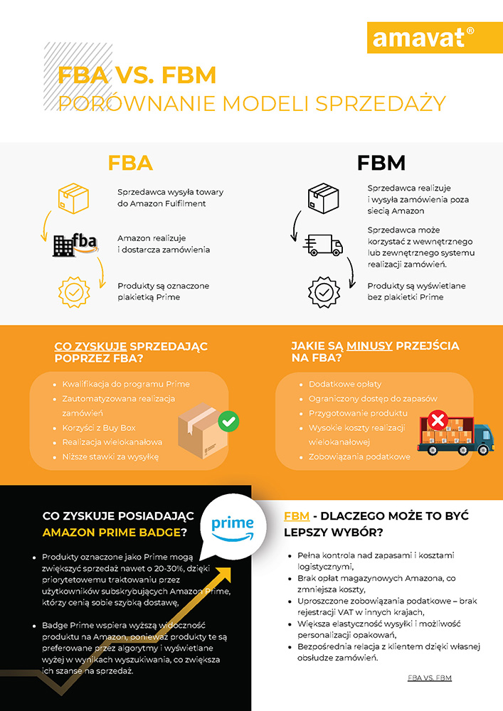 fba vs fbm