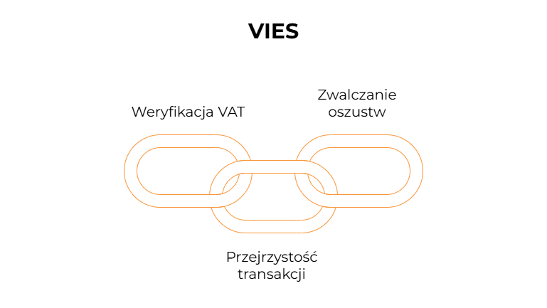 Rejestracja w systemie VIES