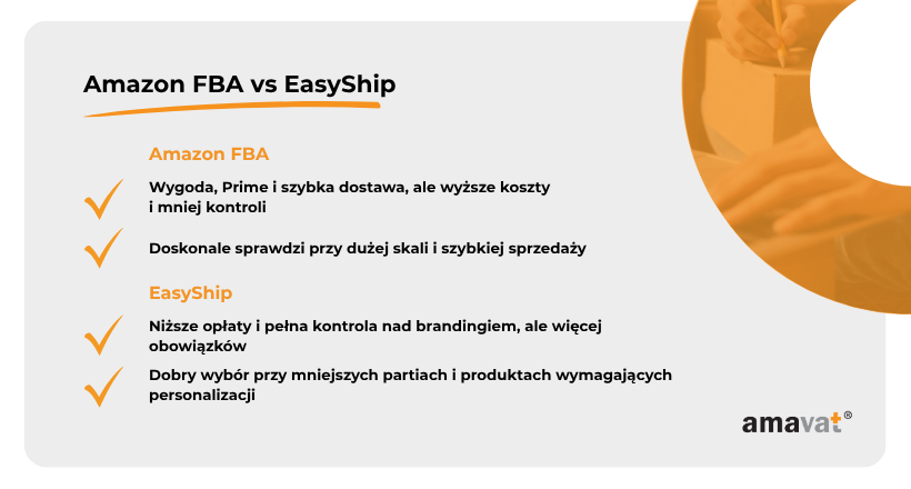 Amazon FBA vs EasyShip