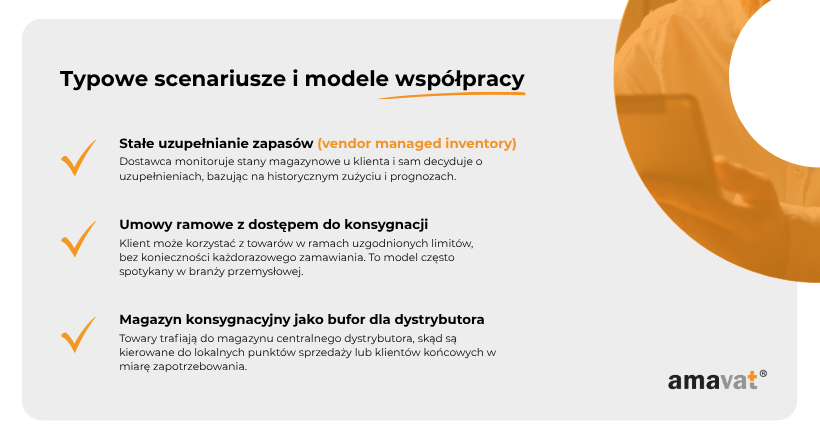 Typowe scenariusze i modele współpracy